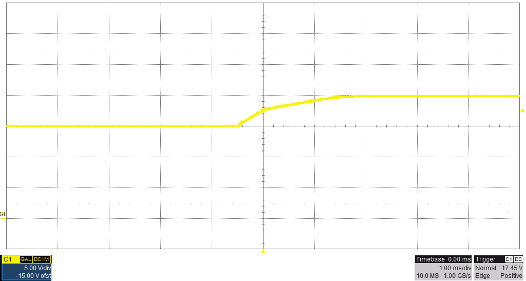 TPS25740B 15-V to 20-V Transition.png